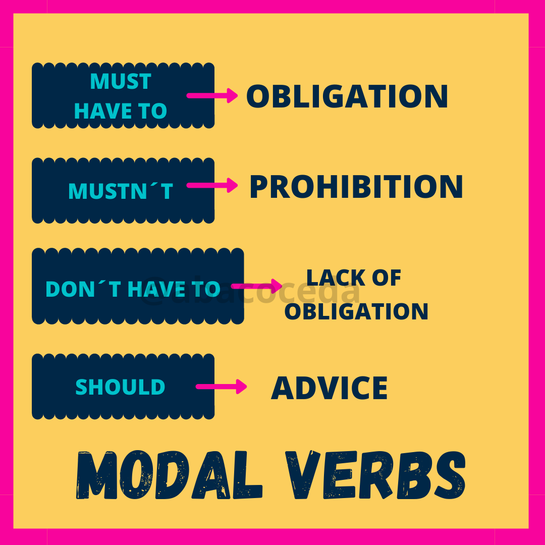 modals-of-obligation-definition-and-example-sentences-lessons-for-english