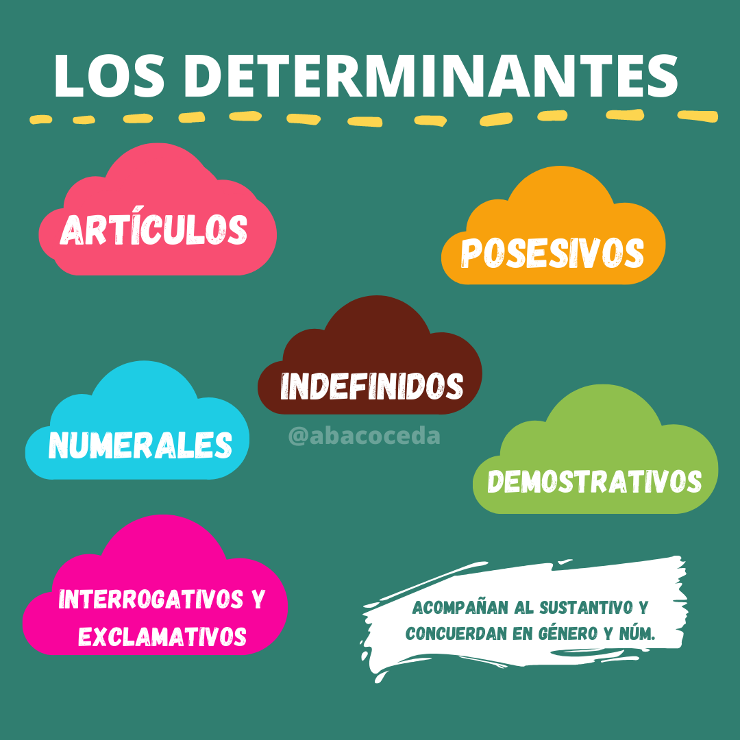 Los Determinantes - Ábaco C.E.D.A. - Centro de estudios