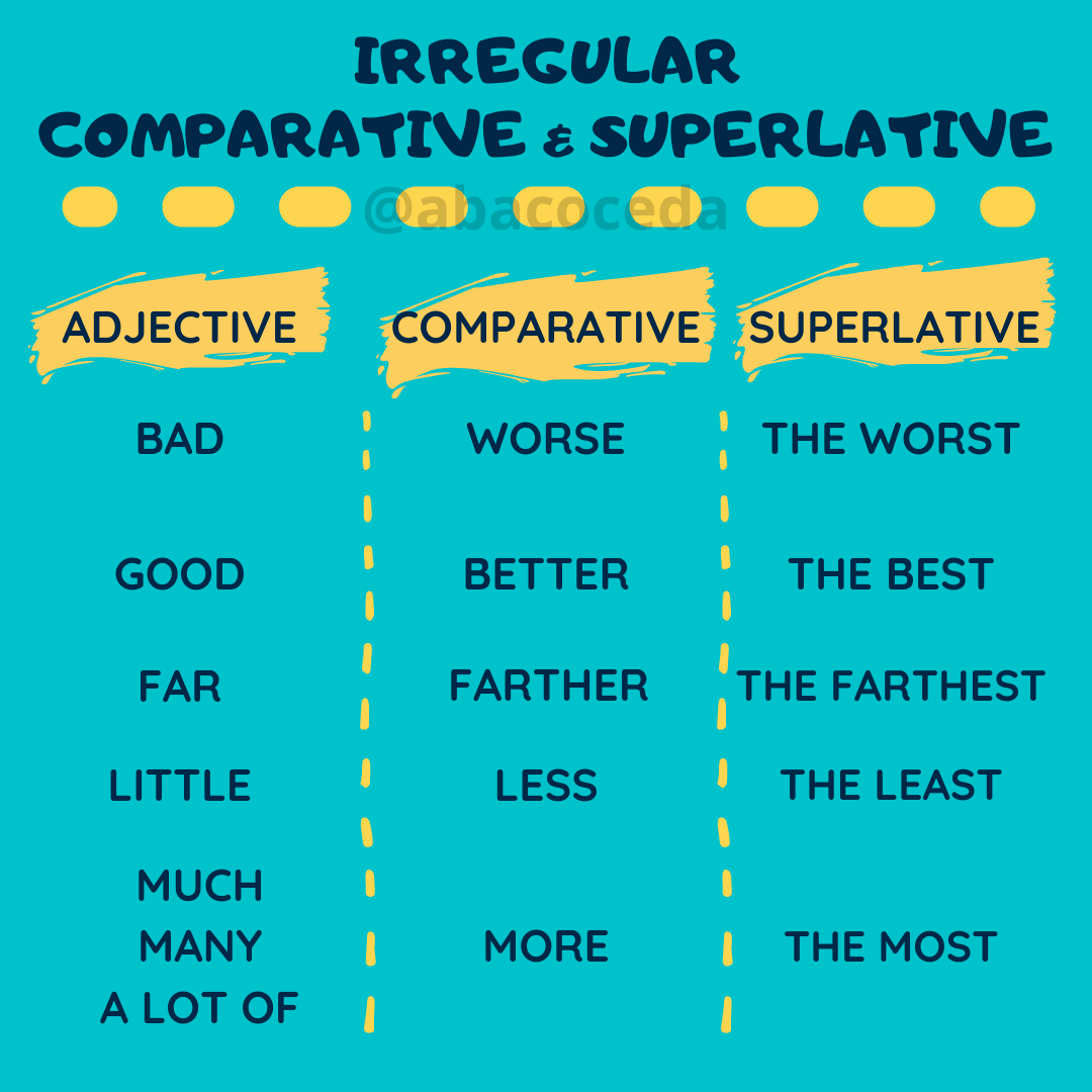 Adjectives Comparatives And Superlatives Como Aprender Ingles Basico