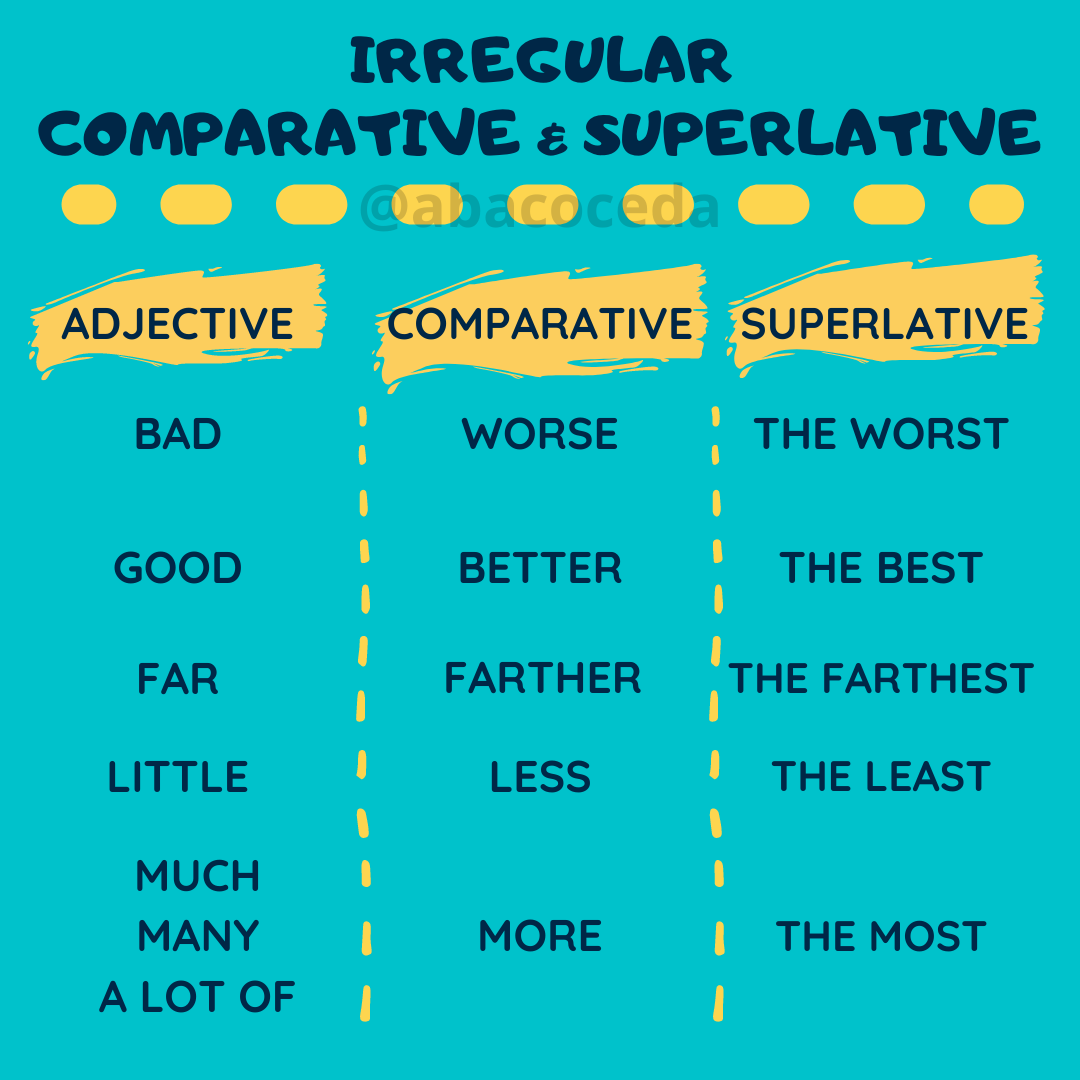 Comparatives And Superlatives baco C E D A Centro De Estudios